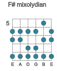 Guitar scale for mixolydian in position 5